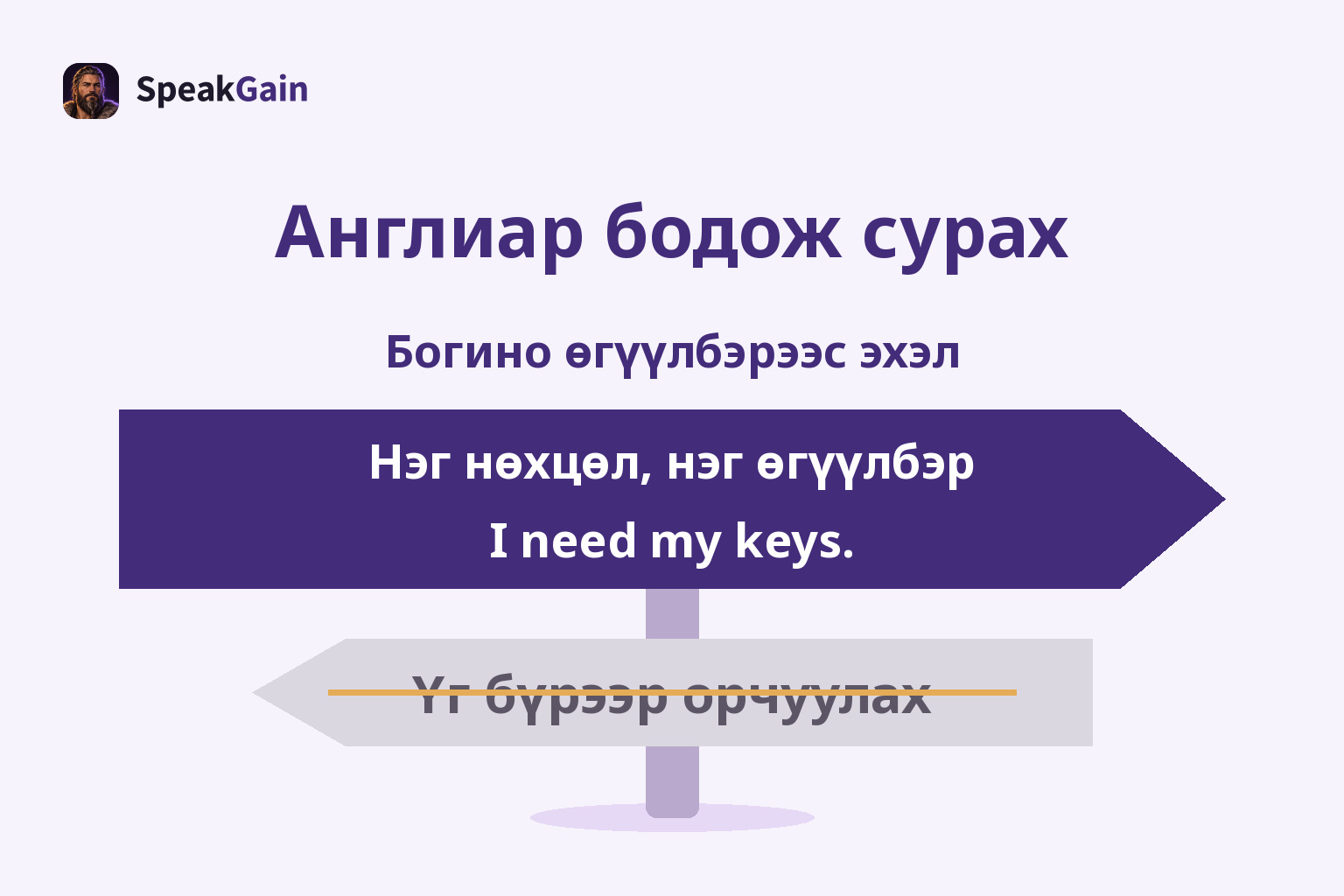 Голын замын тэмдэг нөхцөлөөс нэг өгүүлбэр хэлэхийг баруун тийш зааж, үг бүрээр орчуулах зүүн тэмдгийг дарсан байна