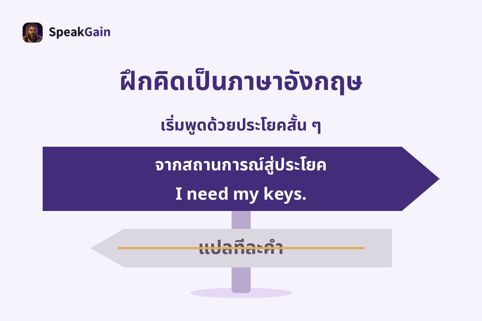 ป้ายทางตรงกลางชี้ขวาให้พูดหนึ่งประโยคจากสถานการณ์ ส่วนป้ายแปลทีละคำชี้ซ้ายและมีเส้นขีดทับ