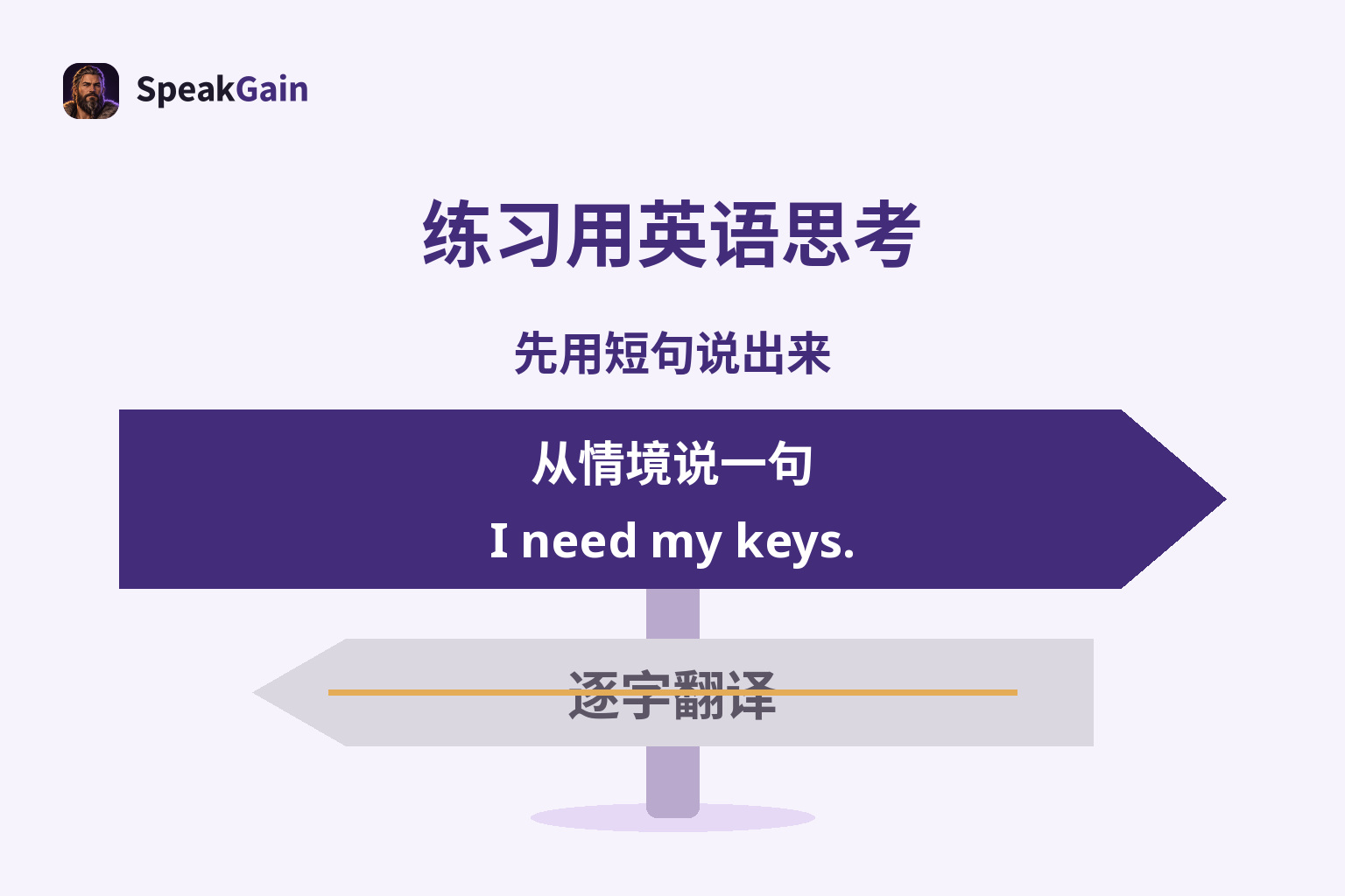 中央的道路标志向右提示从情境说一句,向左的逐字翻译标志有取消线