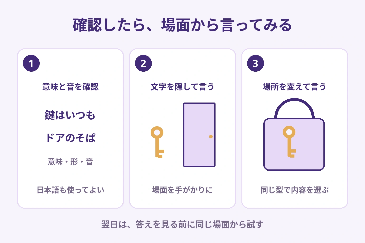 鍵の置き場所を伝える場面で、最初は日本語と英文を確認し、次は文字を隠してドアの近くの鍵から一文を言い、最後にかばんの中へ場所を変える練習