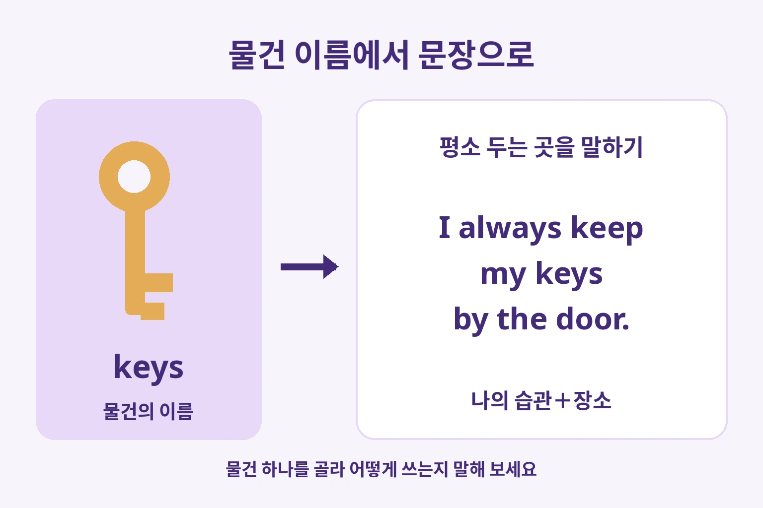 열쇠의 이름 keys에서 I always keep my keys by the door.로 습관과 장소를 말하는 과정
