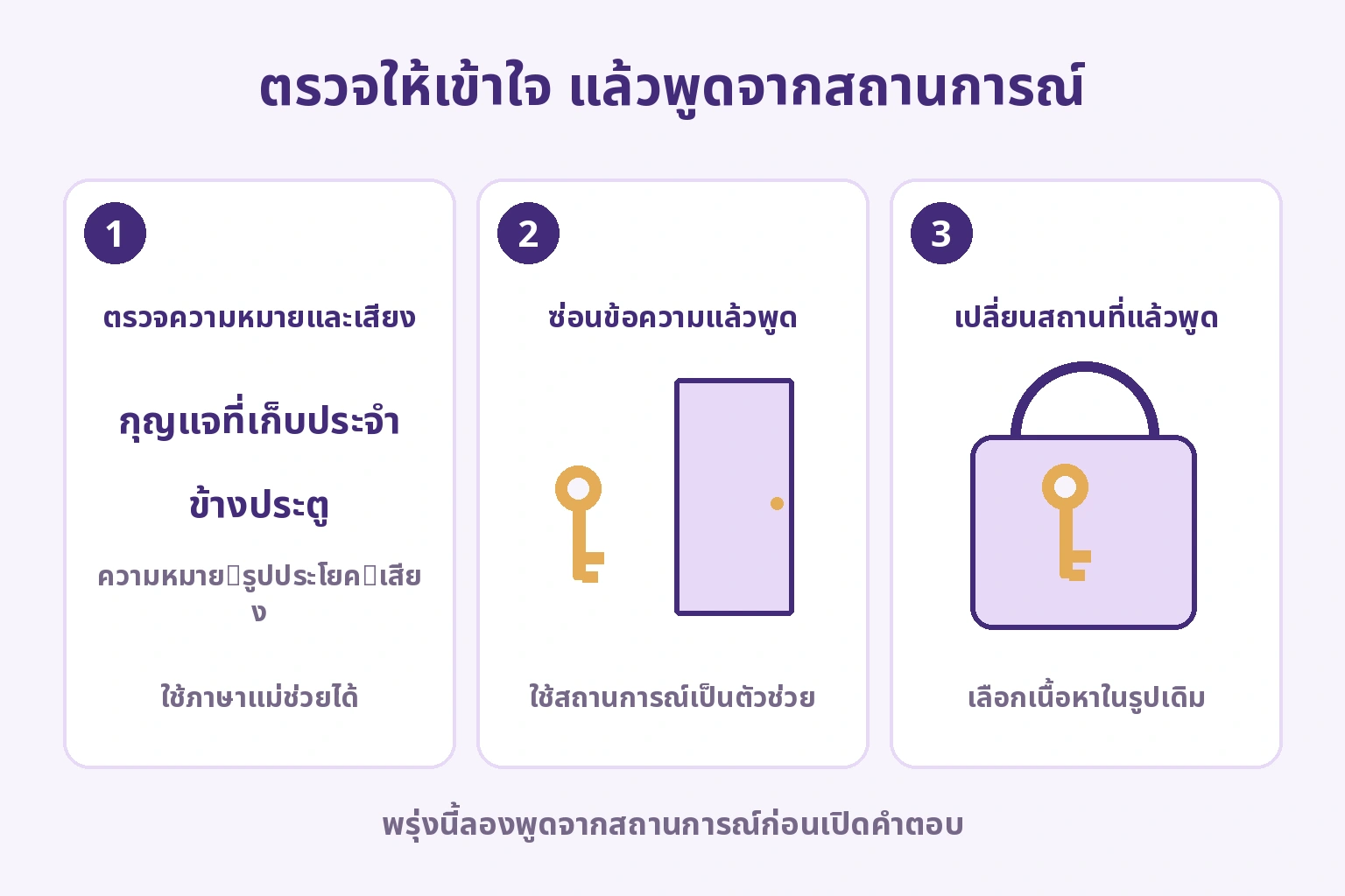 ตรวจความหมายและเสียง ซ่อนข้อความแล้วพูดจากภาพกุญแจข้างประตู จากนั้นเปลี่ยนสถานที่เป็นในกระเป๋า
