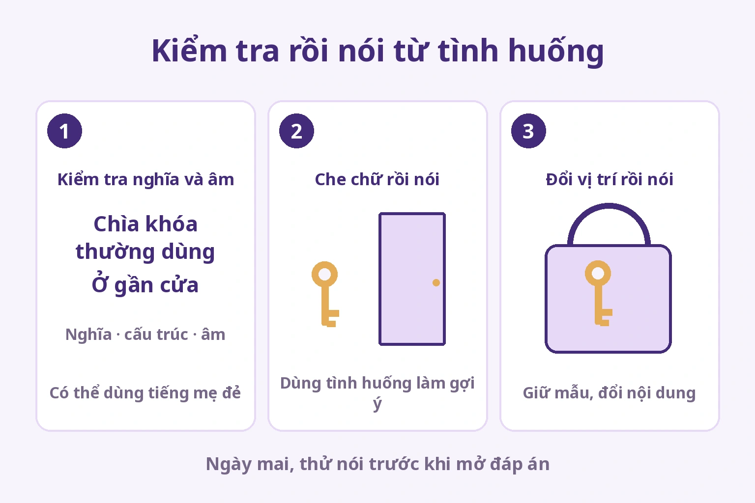 Kiểm tra nghĩa và âm, che chữ rồi nói từ cảnh chìa khóa gần cửa, sau đó đổi vị trí sang trong túi