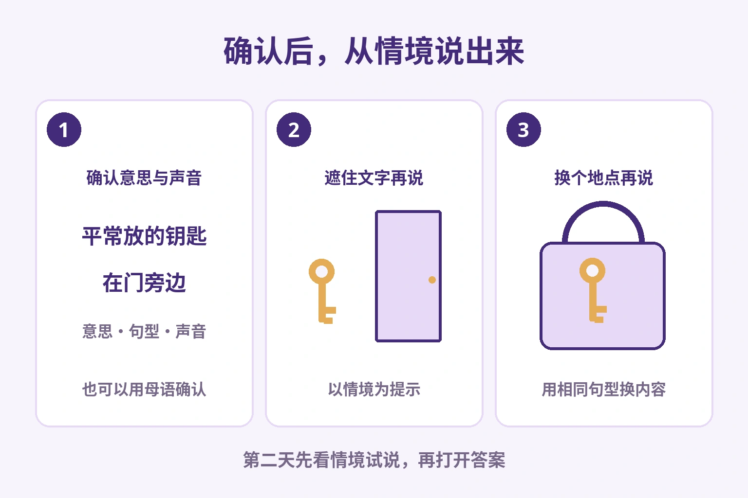 先确认意思与声音,遮住文字后从门旁的钥匙试说,最后把地点换成包里
