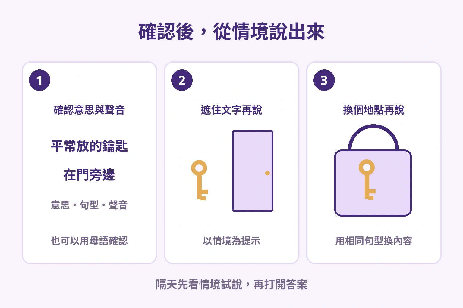 先確認意思與聲音,遮住文字後從門旁的鑰匙試說,最後把地點換成包包裡