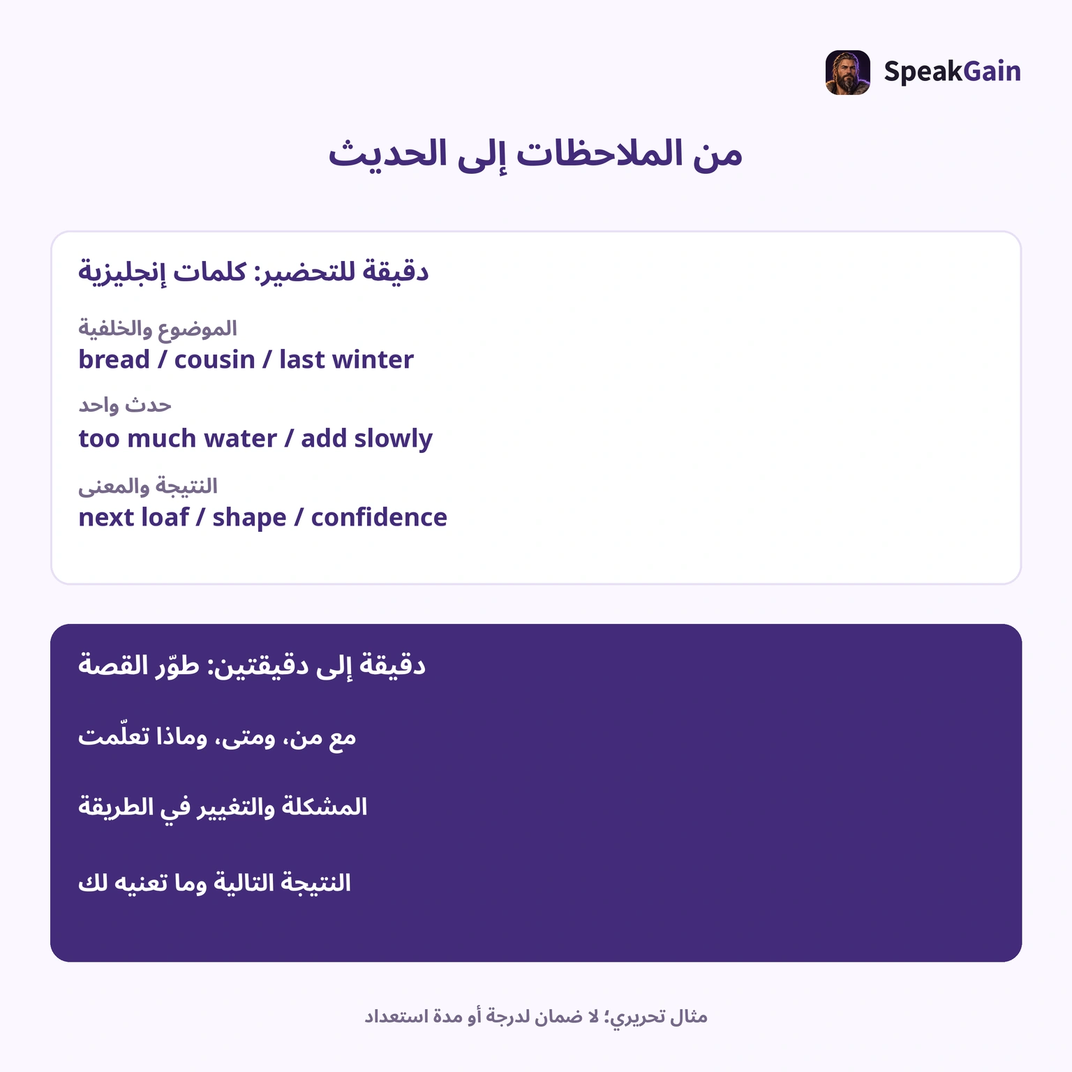 دقيقة التحضير والحديث من دقيقة إلى دقيقتين من الشكل الرسمي. تقسيم الملاحظات وترتيب التوسع اقتراح تحريري.