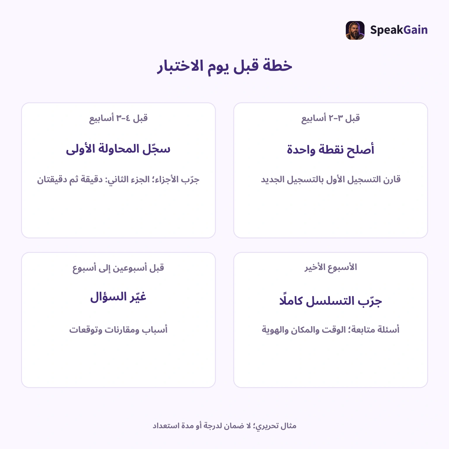 تؤثر قدرتك الحالية والهدف والوقت المتاح في المدة. هذه قسمة تحريرية مقترحة.