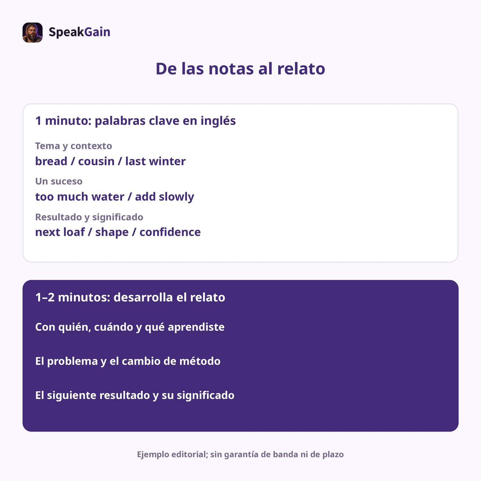 La preparación de un minuto y la intervención de 1–2 minutos son oficiales. La distribución de notas y el orden son propuestas editoriales.