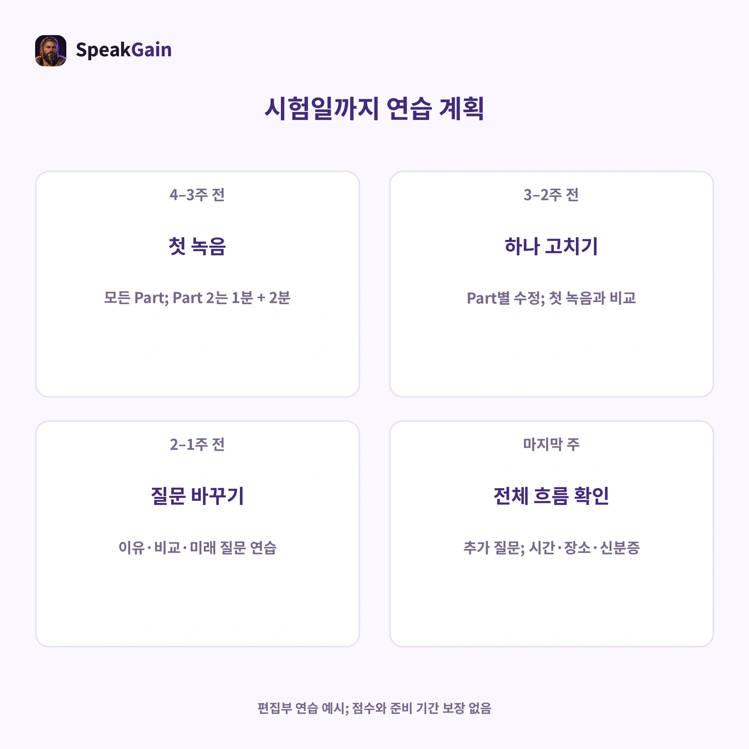 현재 발화 수준·목표·시간에 따라 필요한 기간이 달라집니다. 편집부의 배분 예시입니다.
