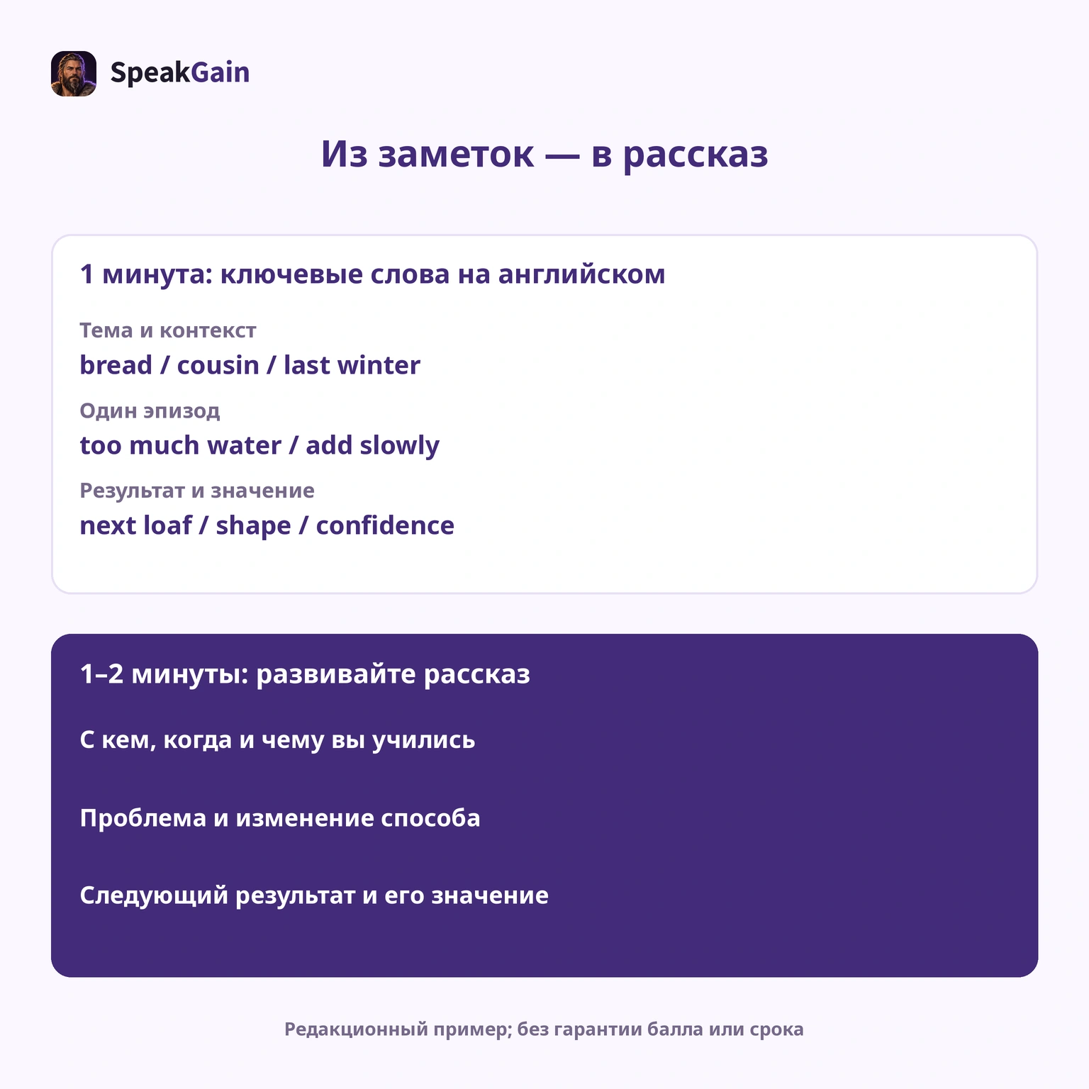 Минута подготовки и речь 1–2 минуты — официальный формат. Разбивка заметок и порядок рассказа предложены редакцией.