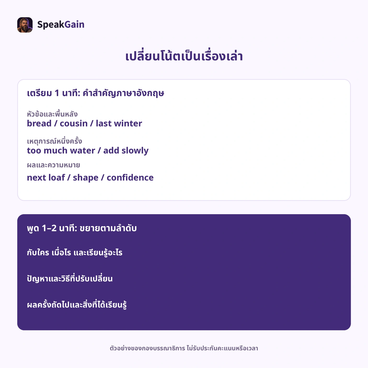 เตรียม 1 นาทีและพูด 1–2 นาทีเป็นรูปแบบทางการ การแบ่งโน้ตและลำดับเป็นข้อเสนอของเรา