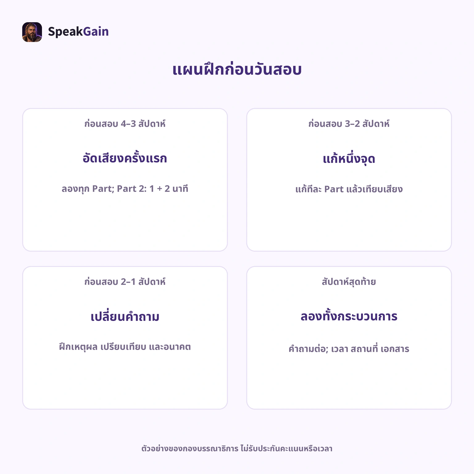 พื้นฐาน เป้าหมาย และเวลาที่มีส่งผลต่อระยะเตรียม นี่เป็นแผนตัวอย่าง