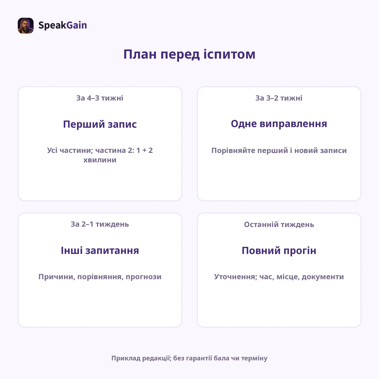 Термін залежить від початкового мовлення, цілі й часу. Це пропозиція редакції.