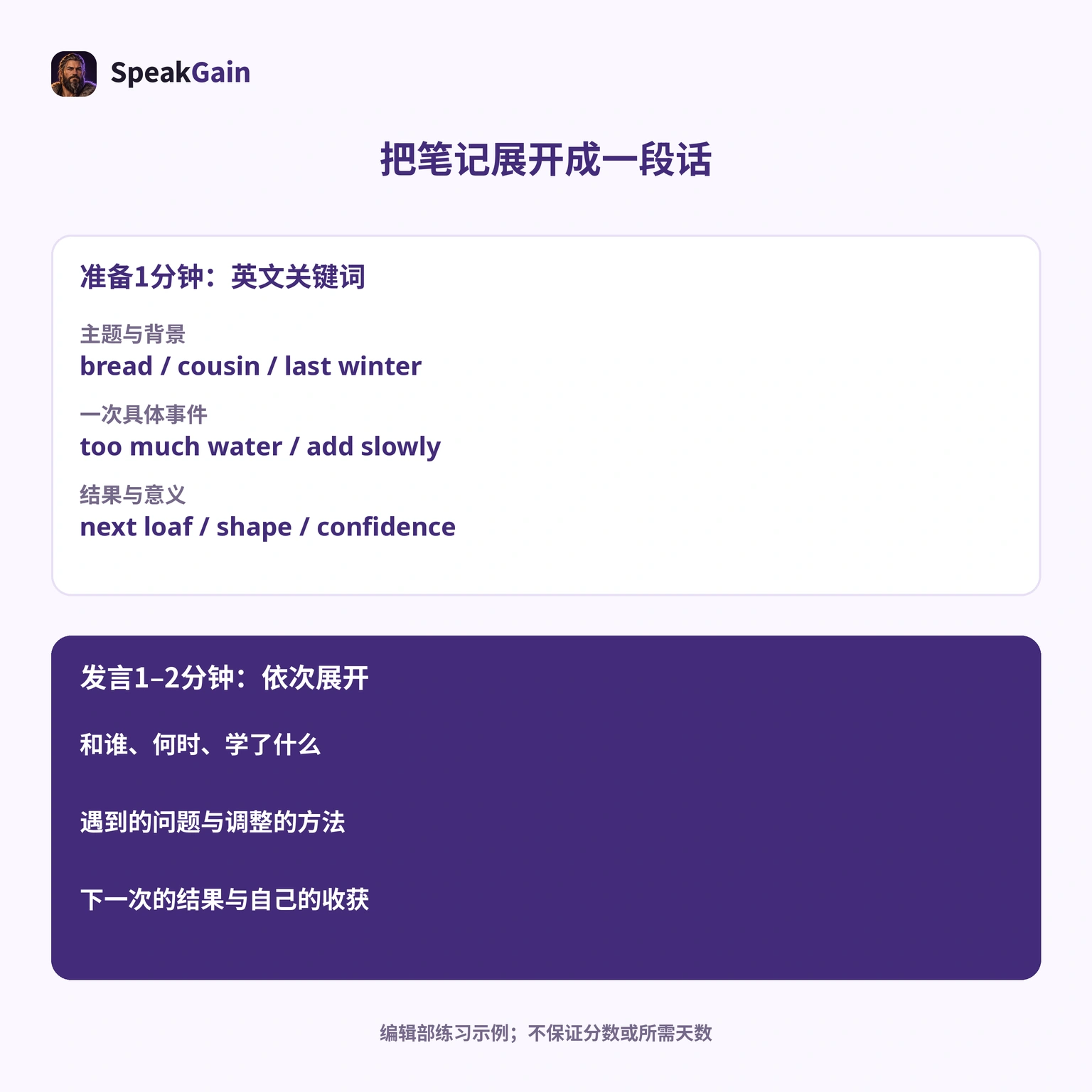 准备1分钟、发言1–2分钟是官方形式；笔记分配与展开顺序是编辑部建议。