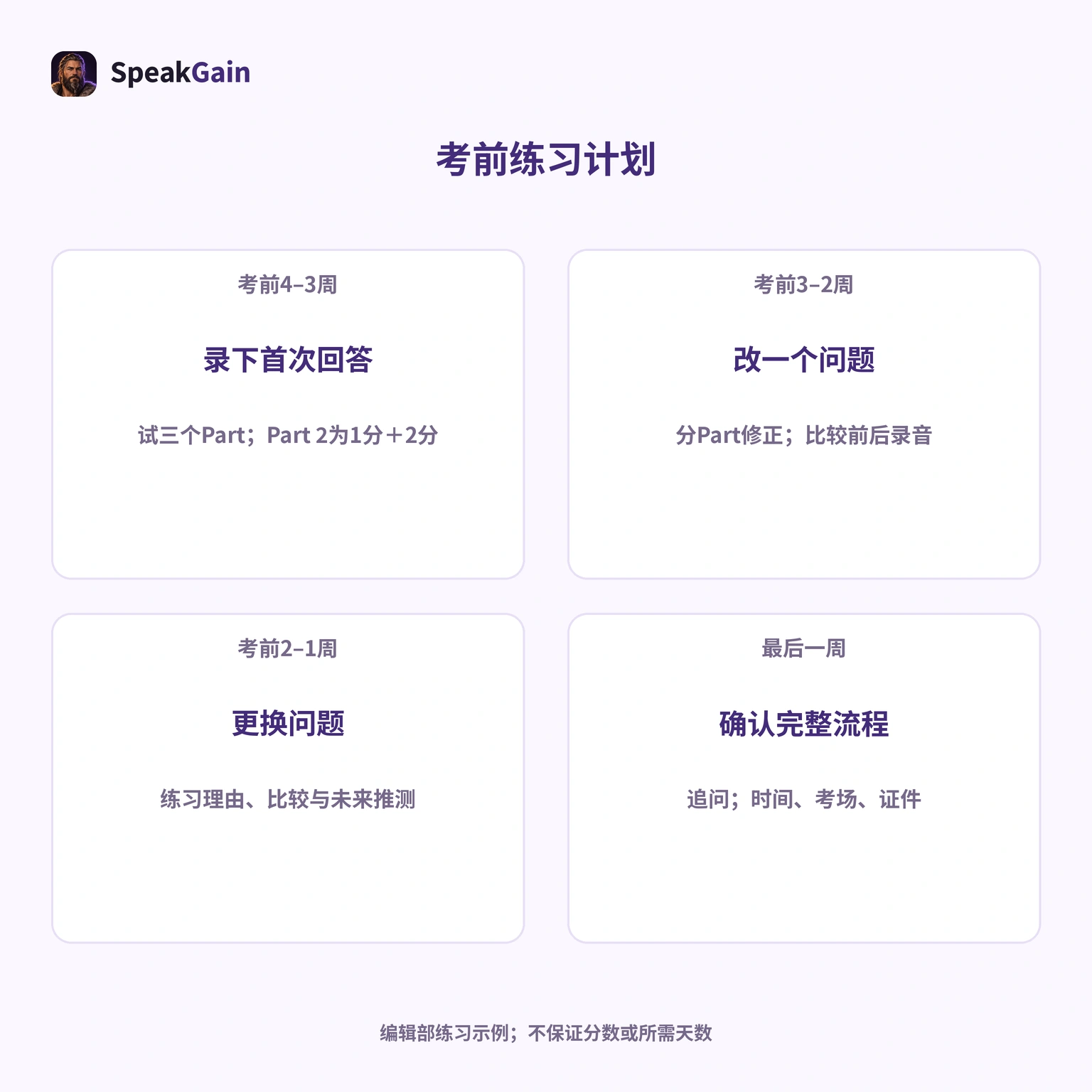 所需时间受起点、目标和可用时间影响。这是编辑部安排示例。