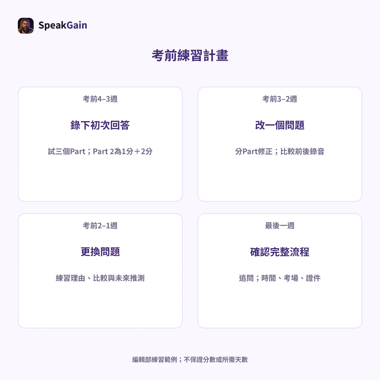 目前表達、目標與可用時間會影響需要多久；這是編輯部範例。