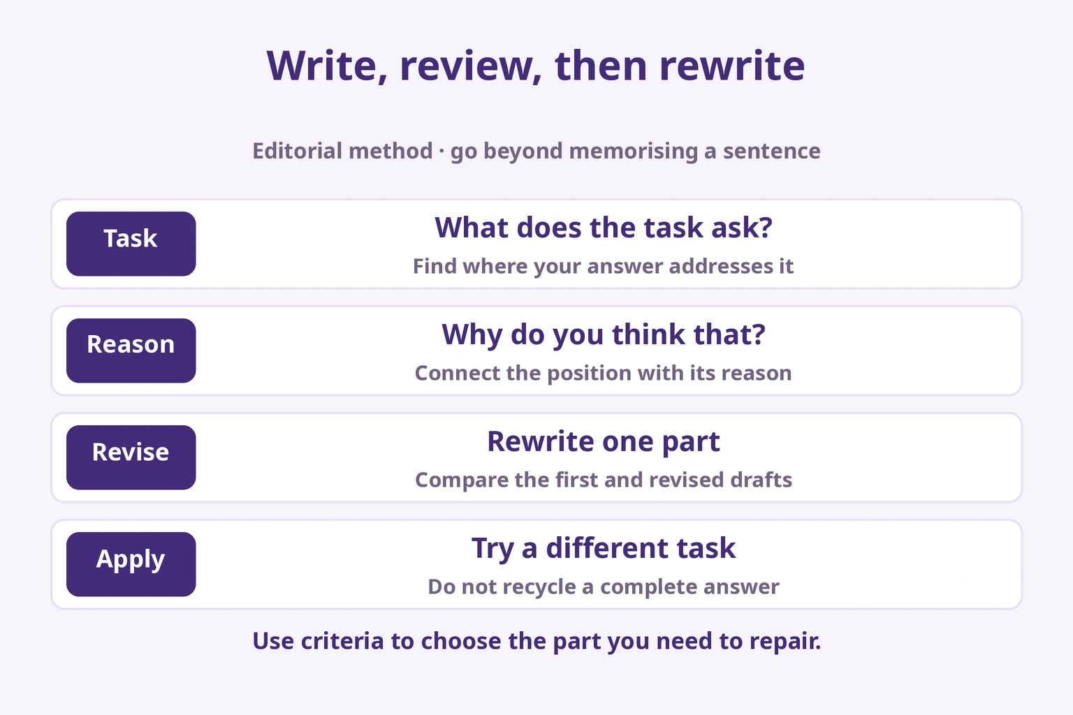 Check the task, explain the reason, rewrite, then try a different task