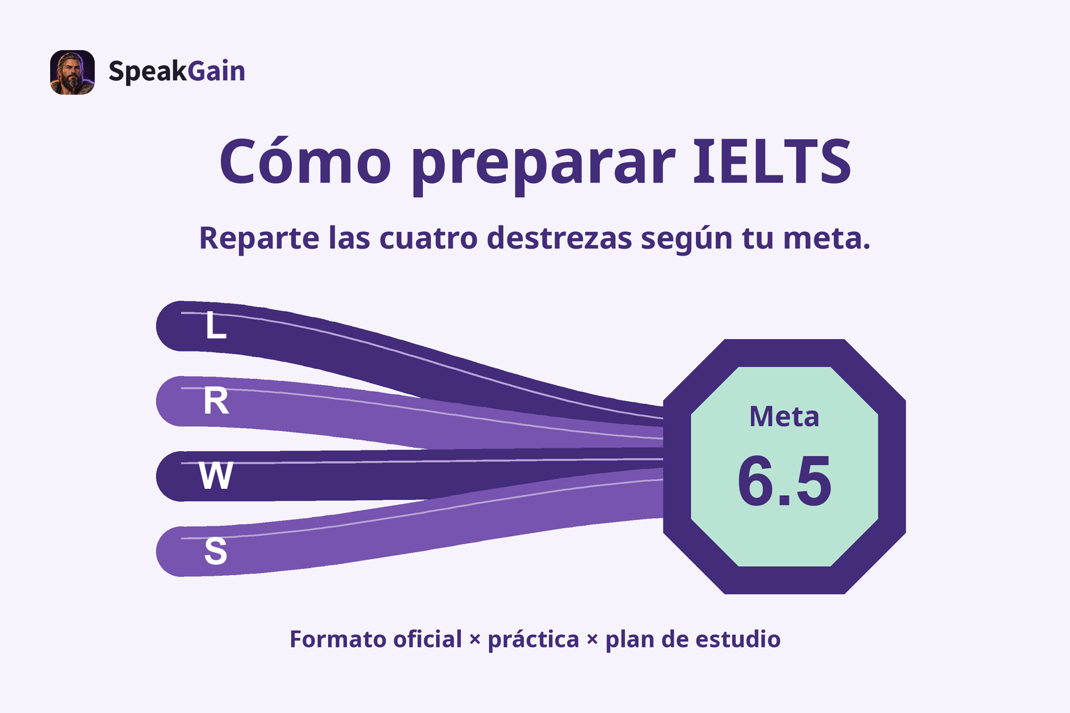 Cómo preparar IELTS: cuatro destrezas, bandas y plan de estudio