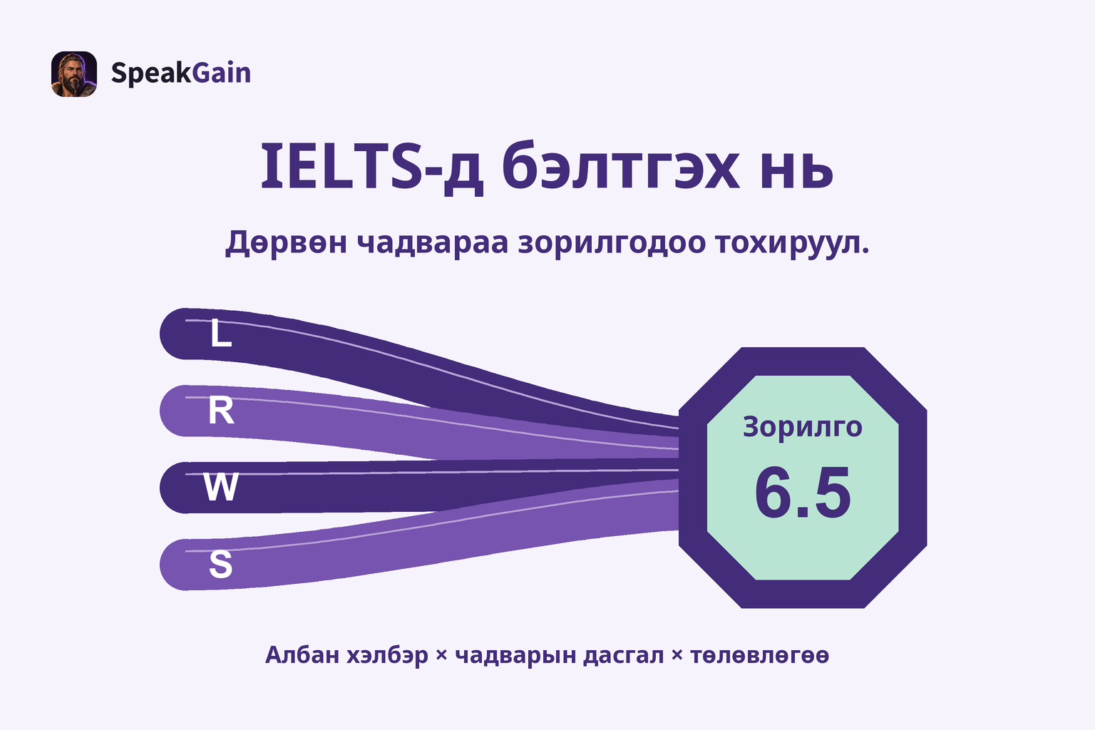IELTS-д бэлтгэх нь: дөрвөн чадвар ба зорилтот онооны төлөвлөгөө