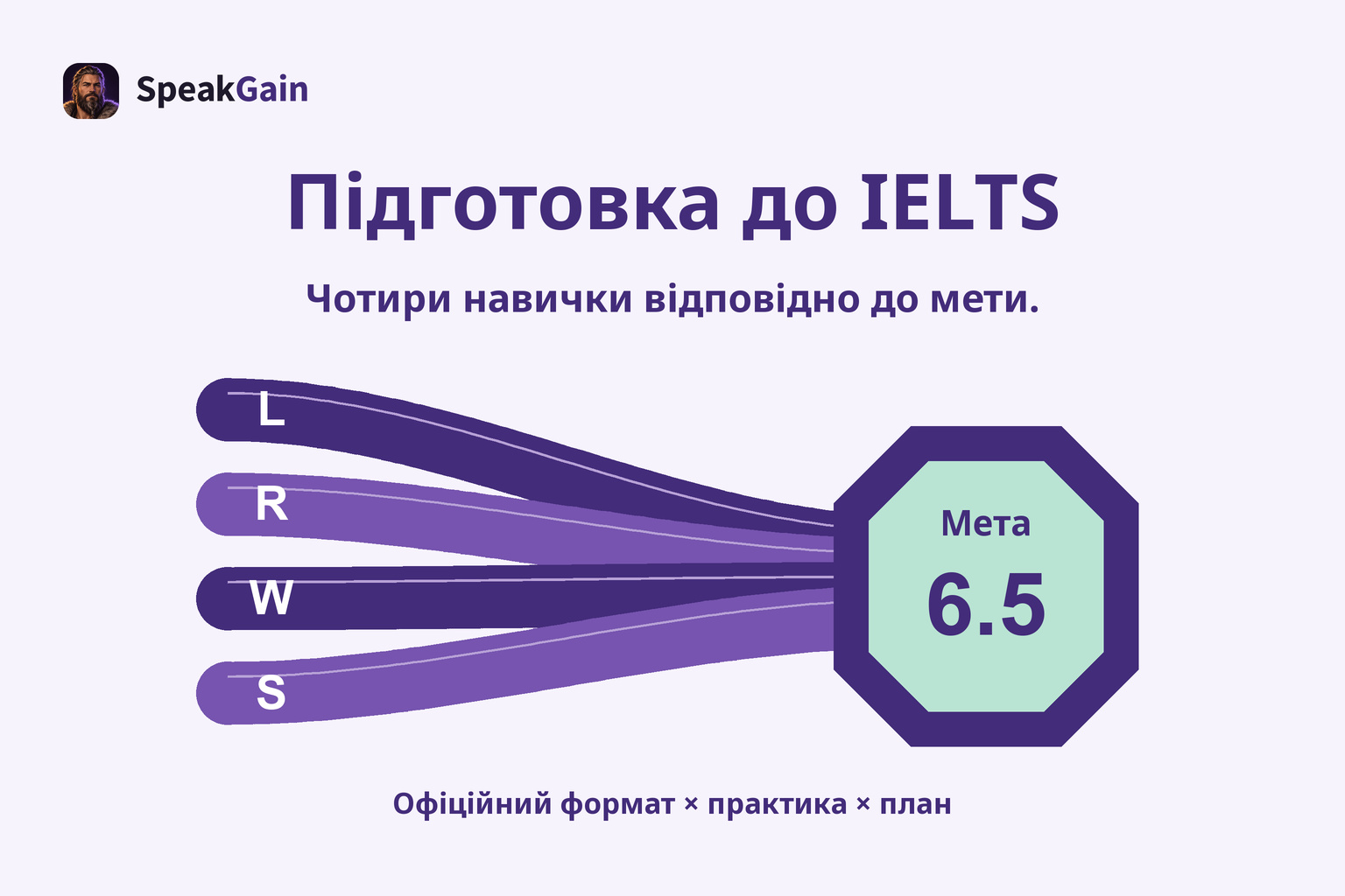 Підготовка до IELTS: чотири навички та план за цільовим балом