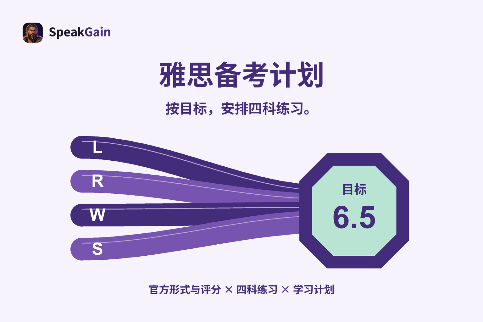 雅思备考计划:四科方法、目标分数与官方资料