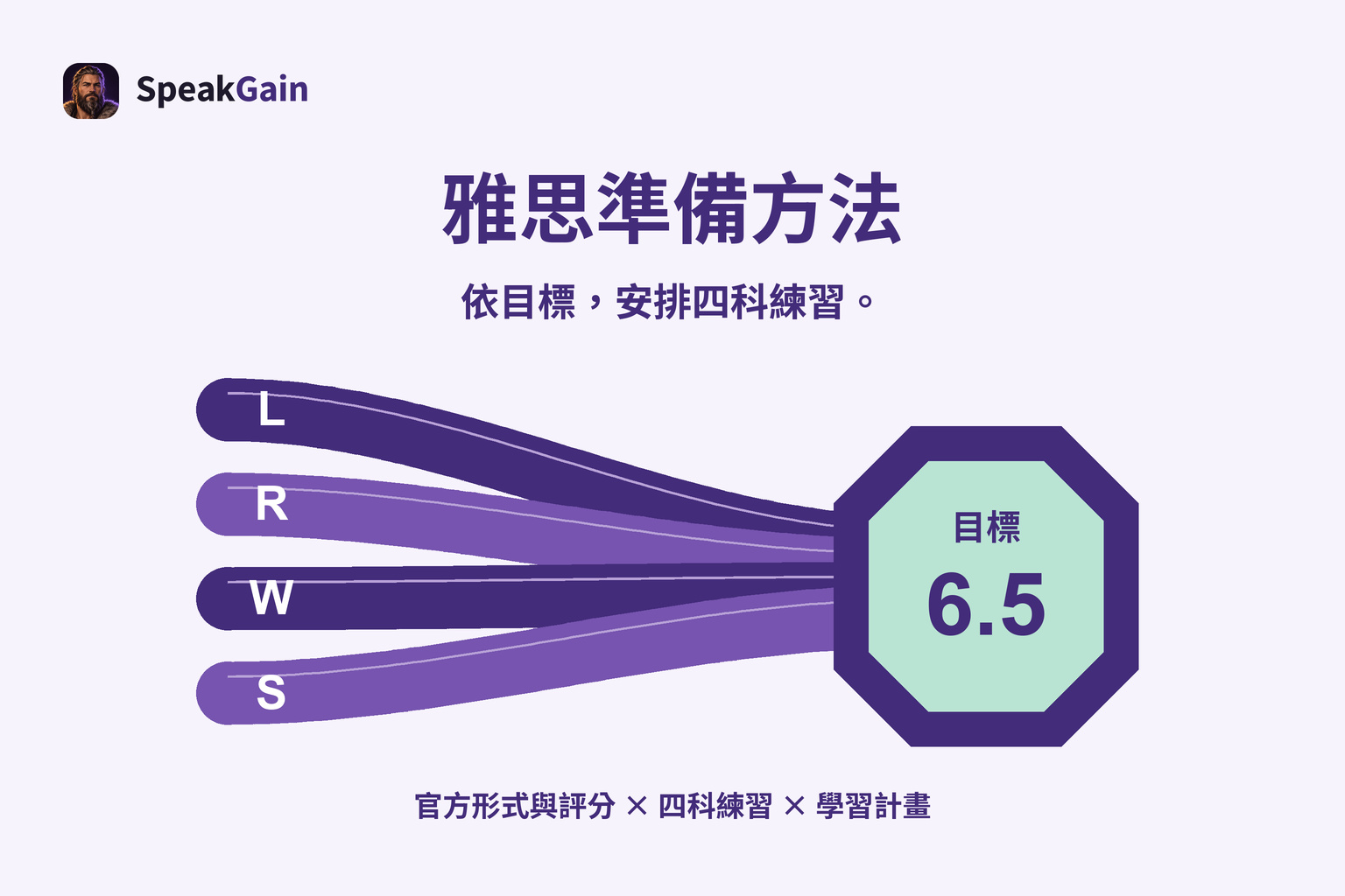 雅思準備方法:四科練習、目標分數計畫與官方教材