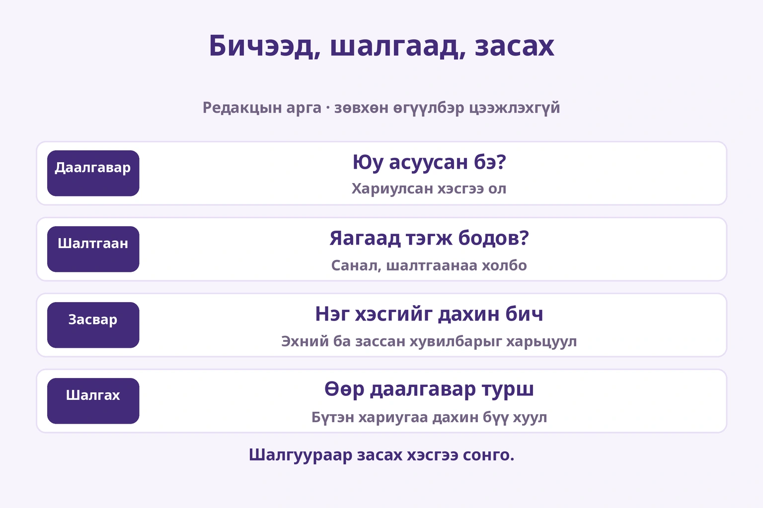 Даалгаврыг шалгах, шалтгаан тайлбарлах, засах, шинэ сэдвээр турших