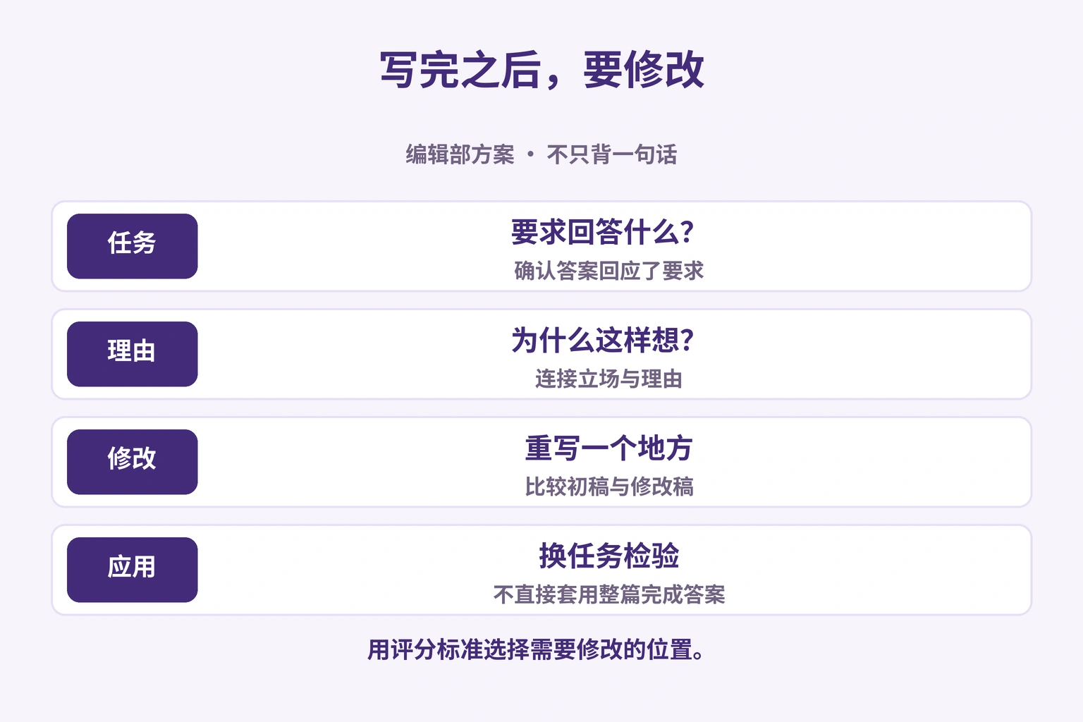 确认回应任务，解释理由，重写，再换任务检验
