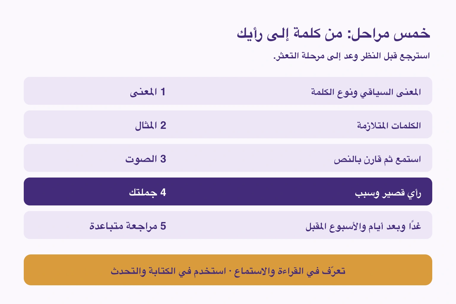 اقتراح خمس مراحل: المعنى والمثال والصوت وجملتك والمراجعة المتباعدة