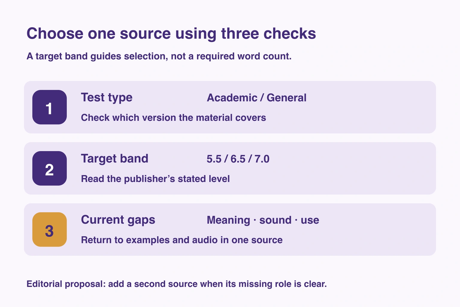 Editorial selection checks: test type, target band and current vocabulary gaps