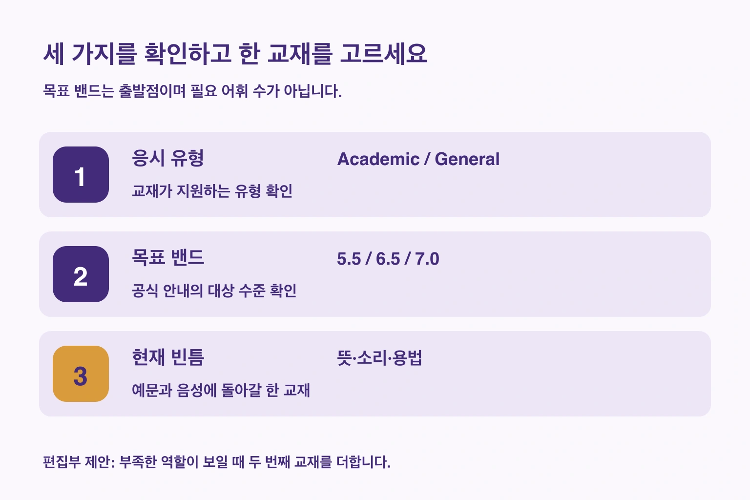 응시 유형·목표 밴드·현재 빈틈으로 교재 하나를 고르는 편집부 제안