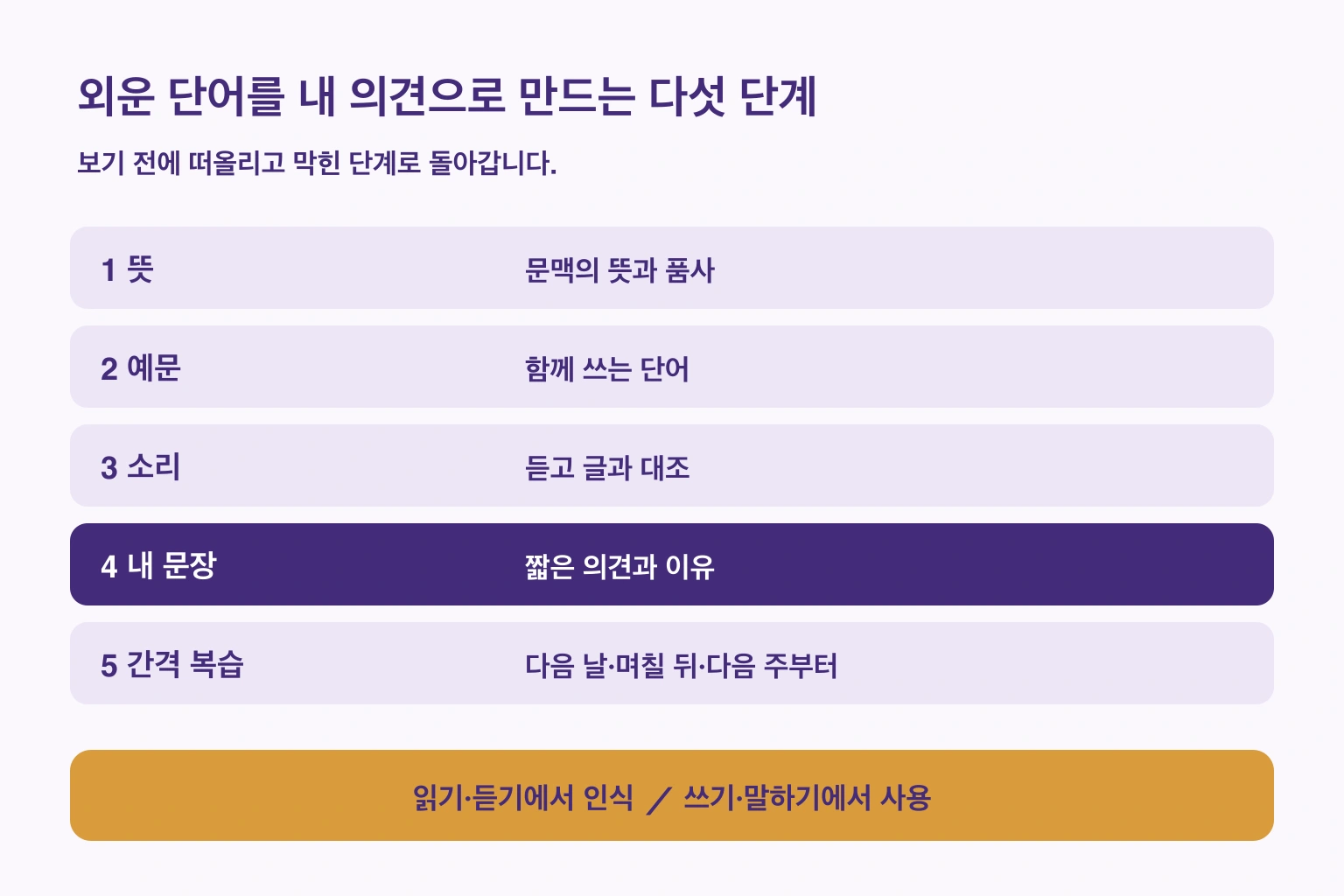 뜻·예문·소리·내 문장·간격 복습의 다섯 단계 편집부 제안