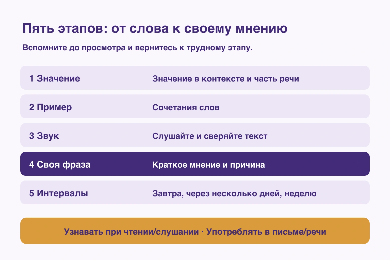 Пять этапов редакции: значение, пример, звук, своя фраза и интервалы