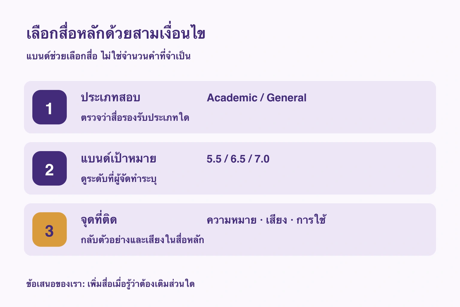 ข้อเสนอเลือกสื่อตามประเภทสอบ แบนด์เป้าหมาย และจุดที่ติด