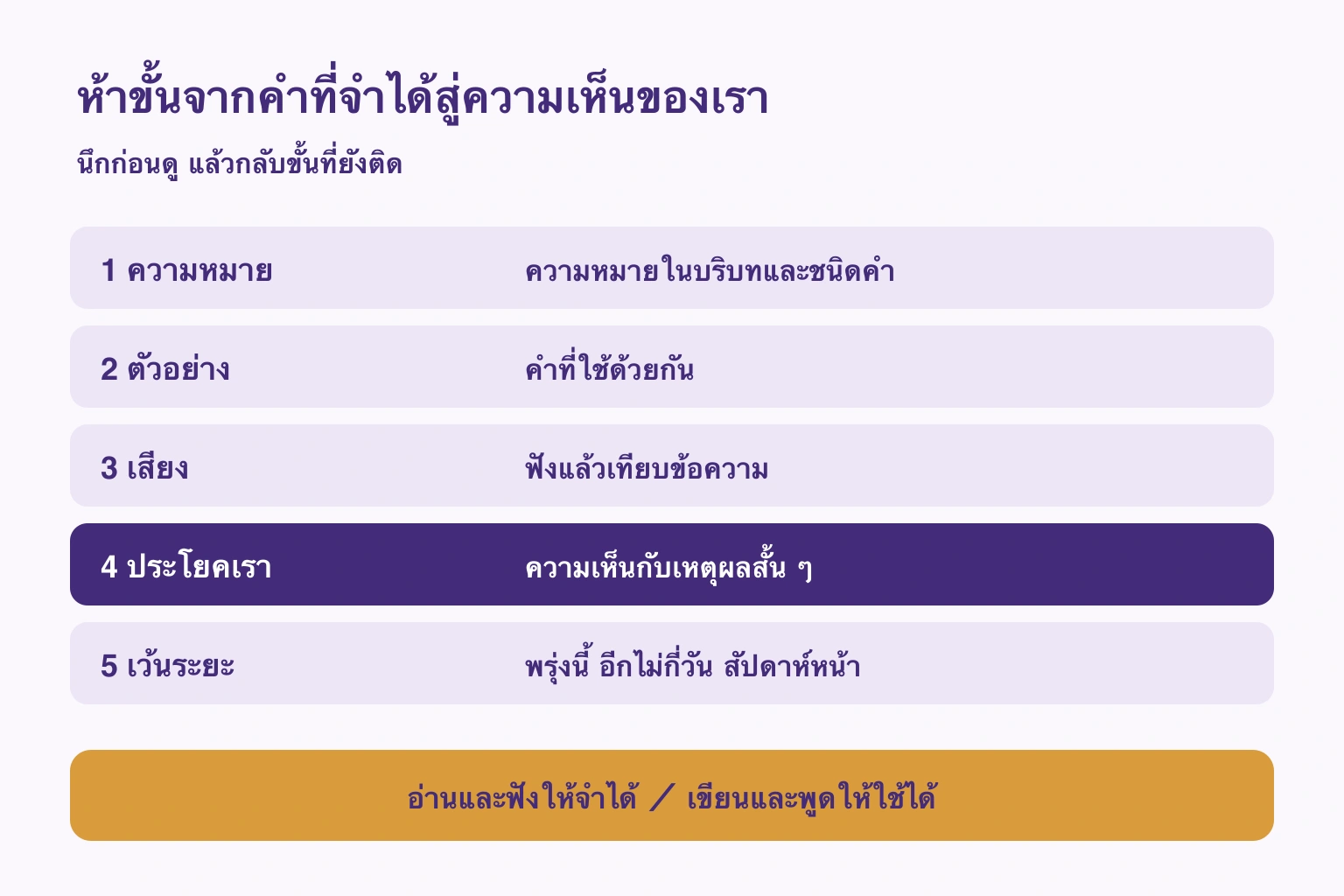 ข้อเสนอห้าขั้น ความหมาย ตัวอย่าง เสียง ประโยคตัวเอง และเว้นระยะ