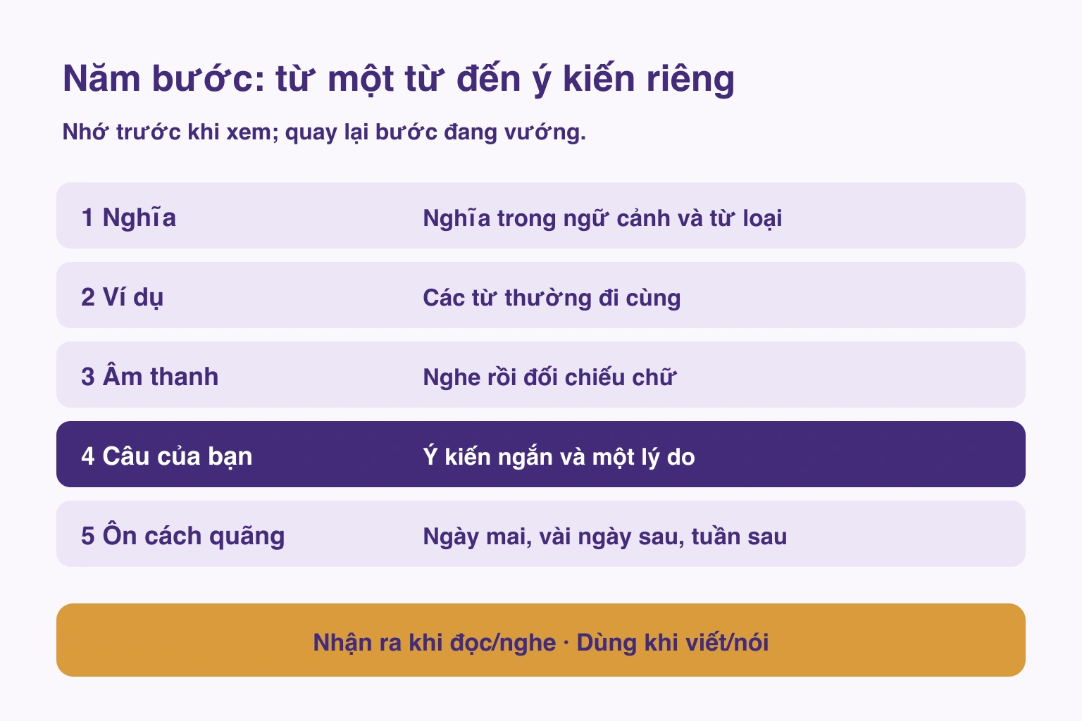 Gợi ý năm bước: nghĩa, ví dụ, âm thanh, câu riêng và ôn cách quãng