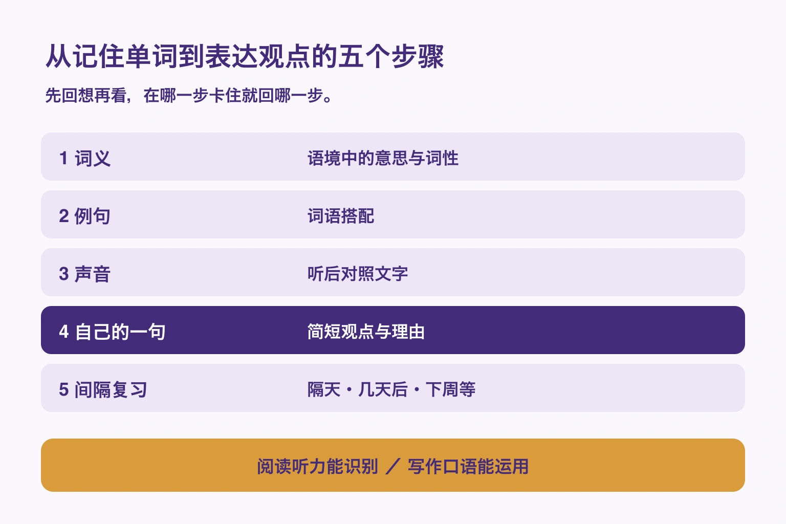 词义、例句、声音、自己的句子与间隔复习五阶段编辑建议