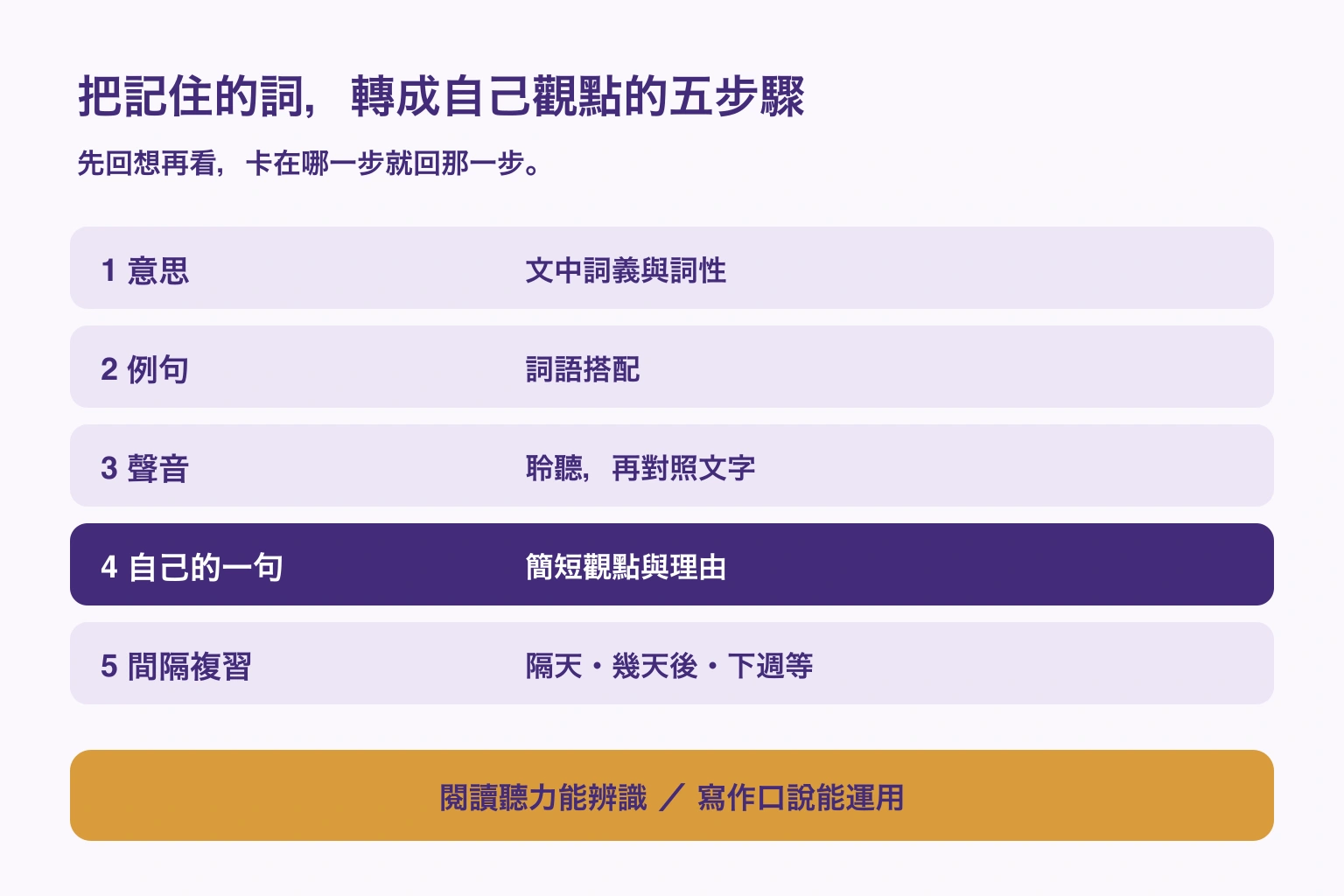 意思、例句、聲音、自己的句子與間隔複習的五階段編輯建議