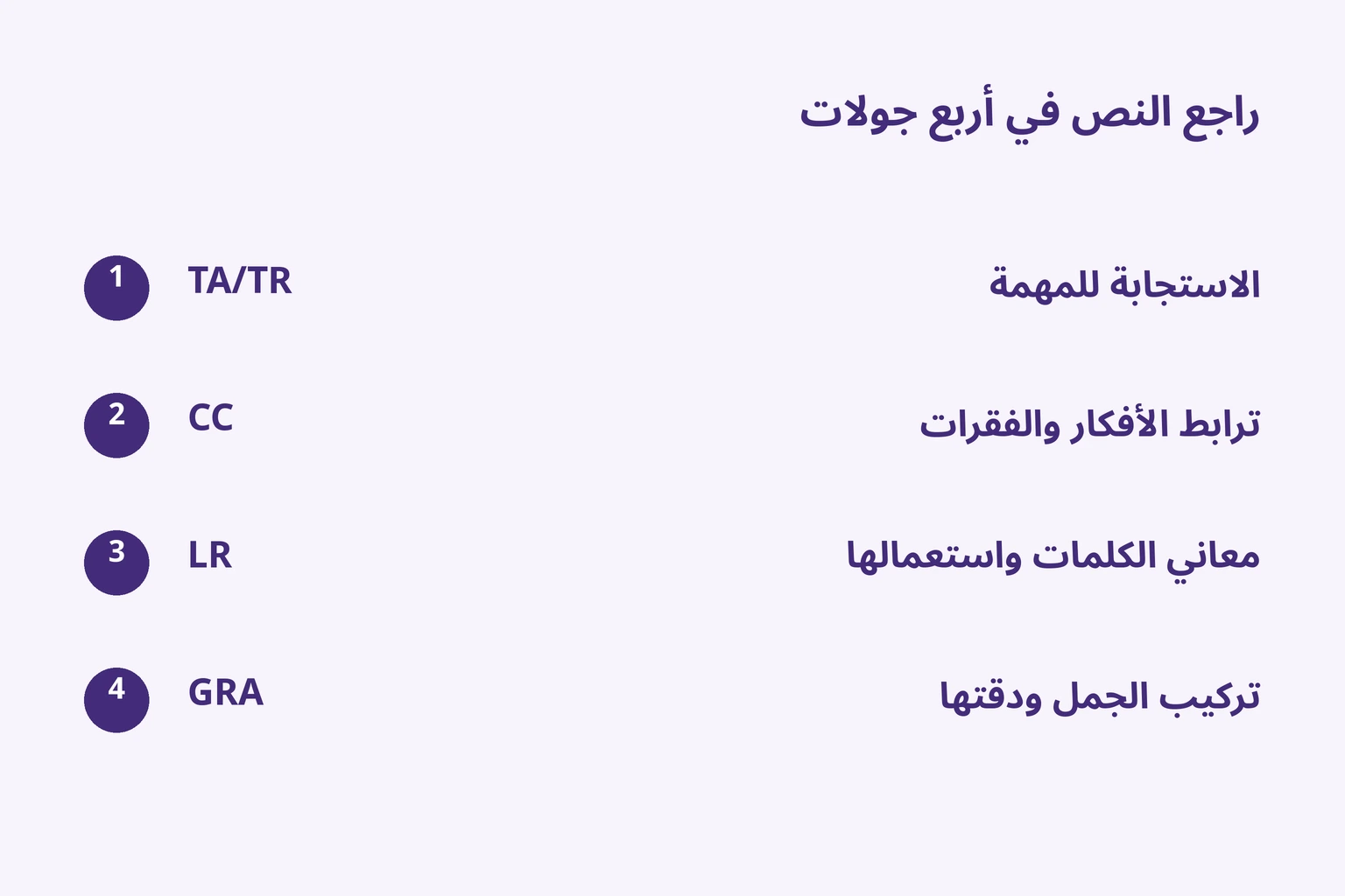 راجع النص في أربع جولات