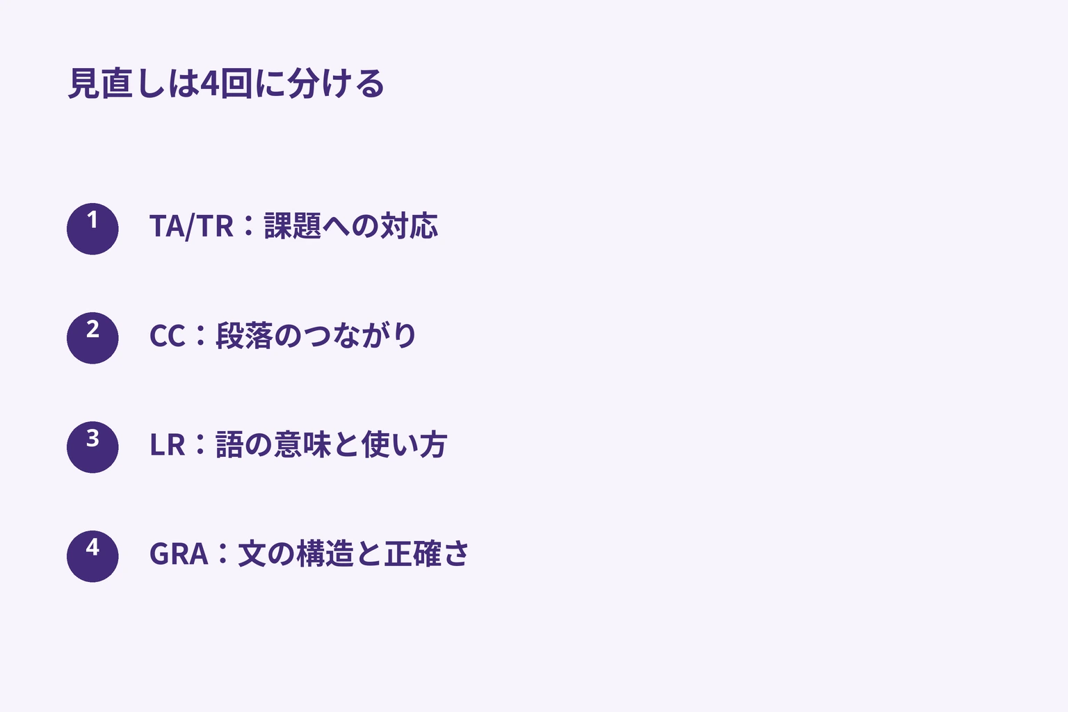 一人での見直しは課題への対応、段落のつながり、語彙の意味、文法の順に一つずつ確認する