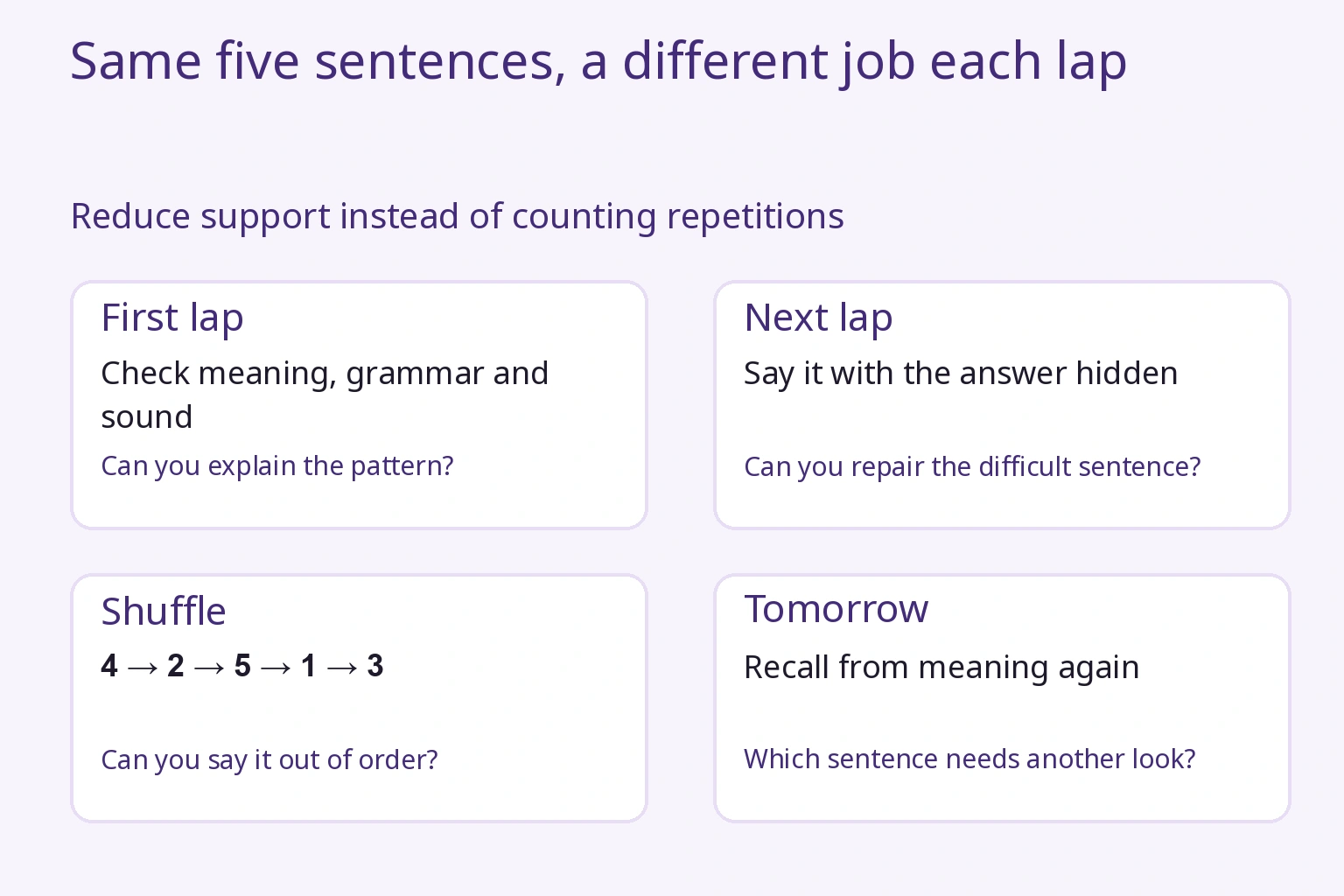 Give each lap a purpose: understand, recall, shuffle, then check tomorrow.