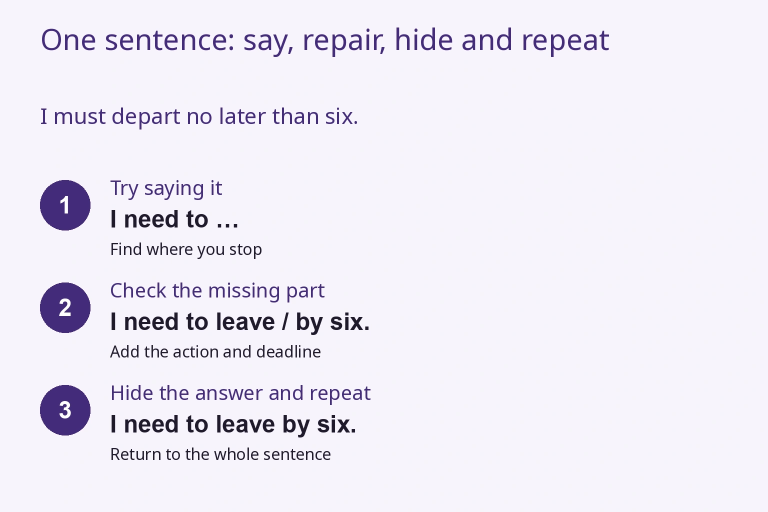Say it, repair it, hide the answer and say it again.