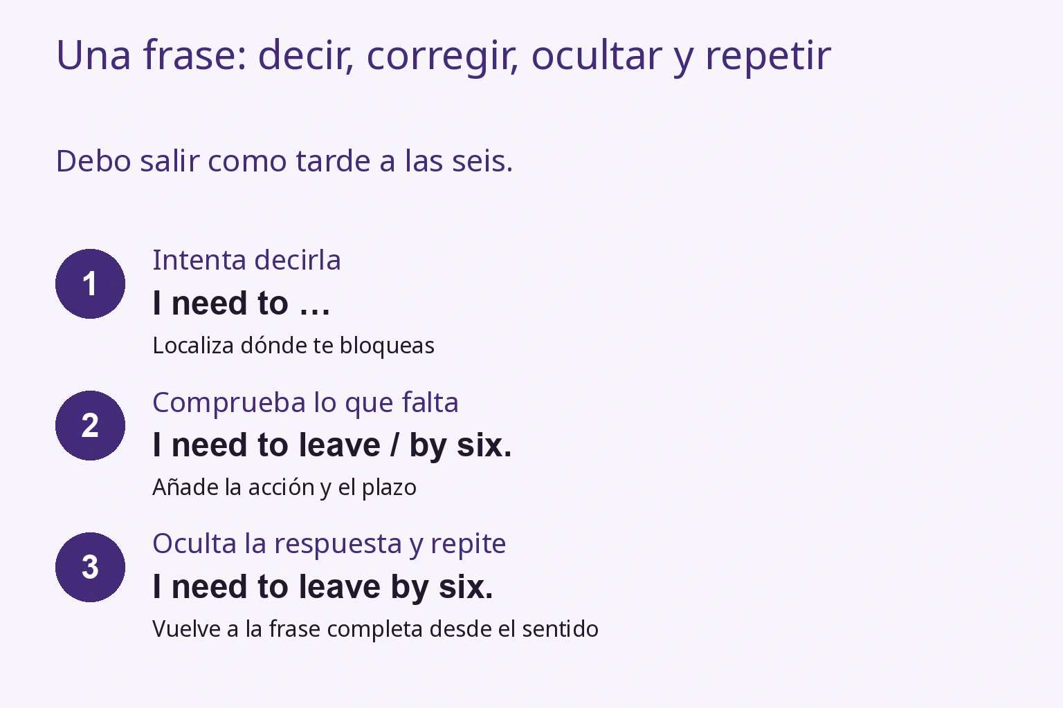 Di la frase, corrige lo que falta, oculta la respuesta y repítela.