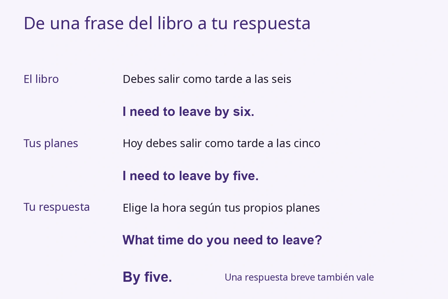 Cambia six por five y elige la respuesta según tus propios planes.