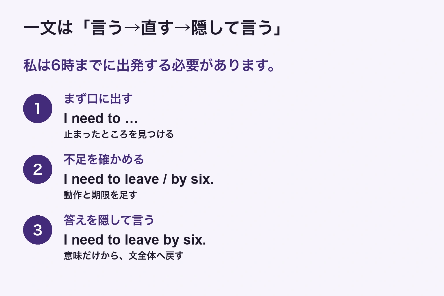 私は6時までに出発する必要がありますという意味から、I need toで止まり、leaveとby sixを確認し、答えを隠して全文を言い直す手順