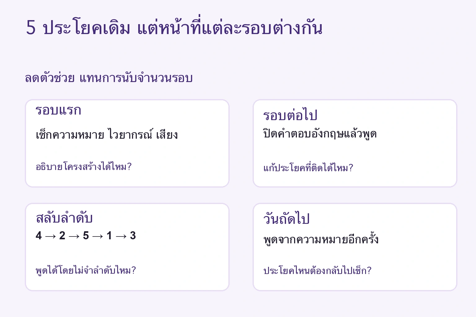 แต่ละรอบมีหน้าที่ต่างกัน: เข้าใจ ปิดคำตอบ สลับลำดับ และเช็กวันถัดไป