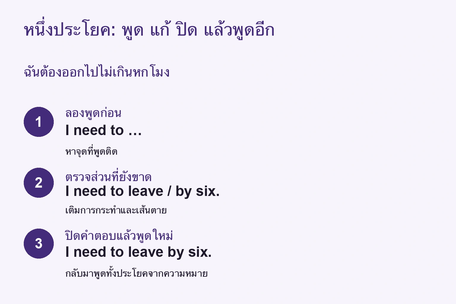 พูดก่อน ตรวจจุดที่ติด แล้วปิดคำตอบและพูดใหม่