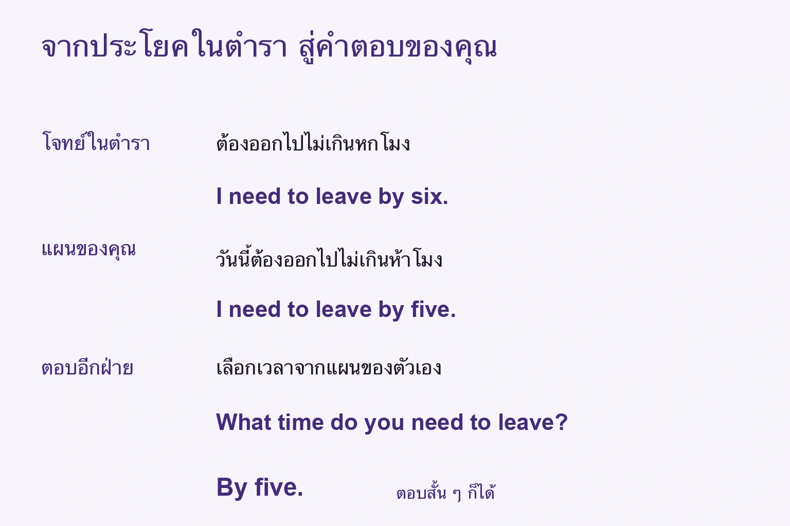 เปลี่ยนsixเป็นfive แล้วเลือกเวลาจากแผนของตัวเองเพื่อตอบคำถาม