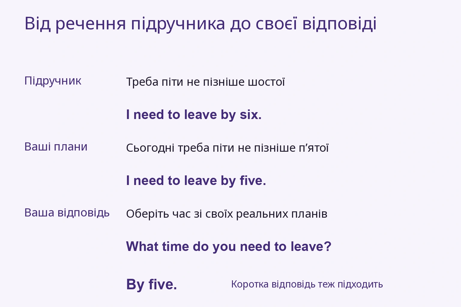 Замініть six на five, потім оберіть відповідь зі свого розкладу.