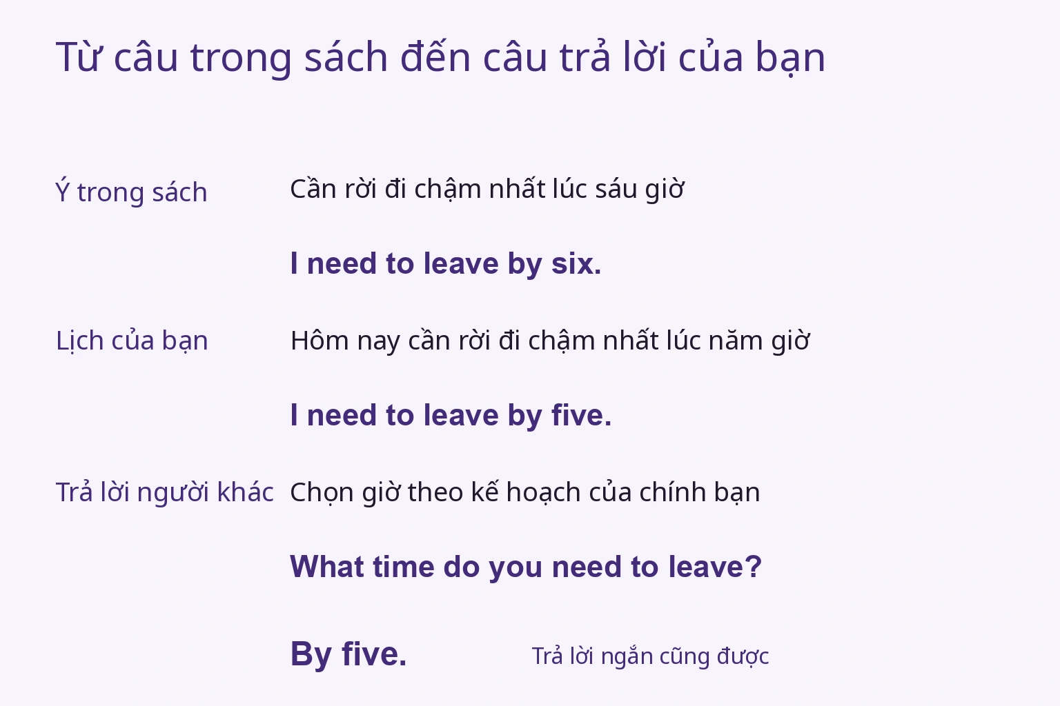 Đổi six thành five, rồi chọn câu trả lời theo lịch của chính bạn.